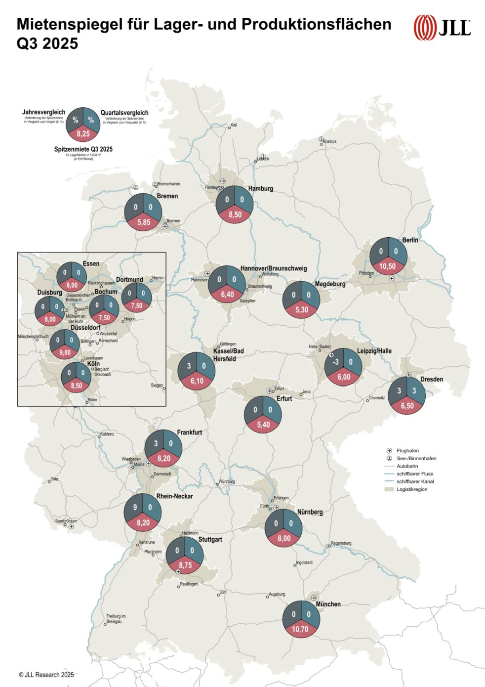 JLL Germany, Jones Lang LaSalle SE, Rent index for warehouse and production space Q3 2025